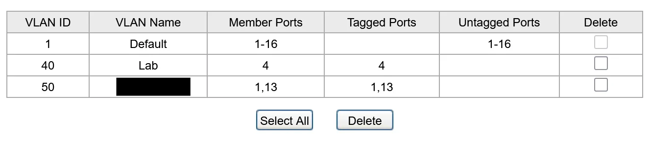 Managed switch VLAN table showing tagged ports for VLAN 50